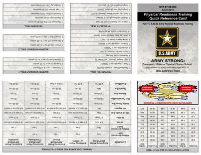 us army prt smart card|army prt card printable version.